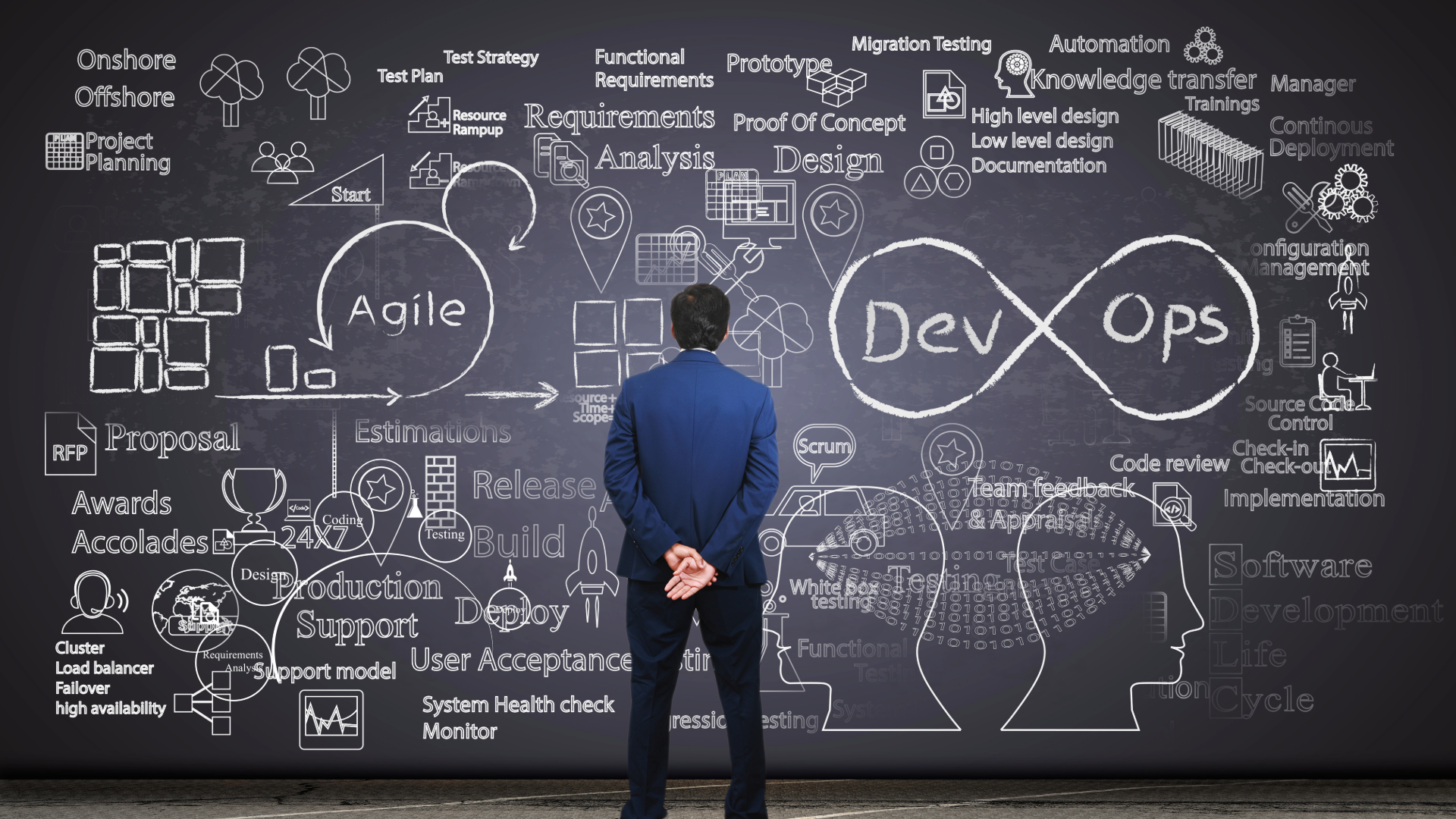 SCRUM Certification & Training